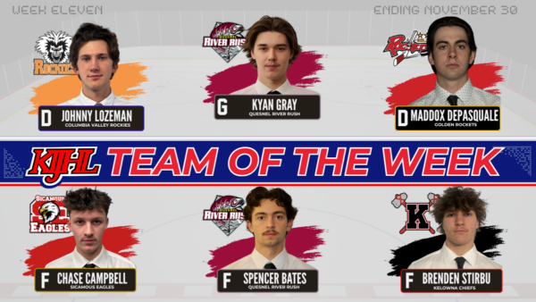 KIJHL announces Team of the Week (Week 11)